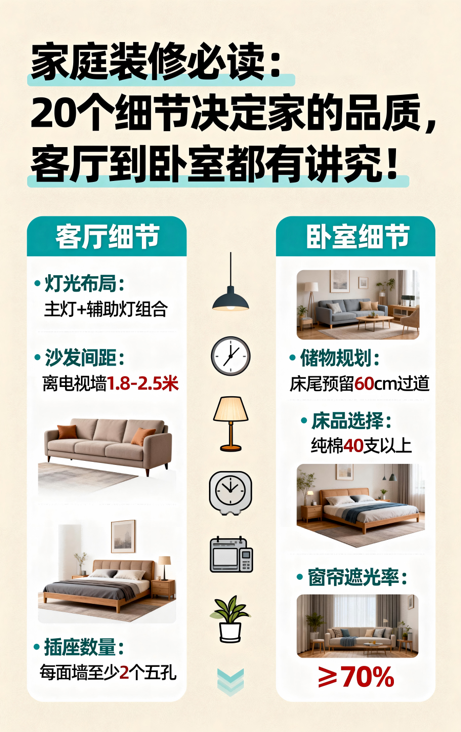 开云官方在线登录入口家庭装修必读